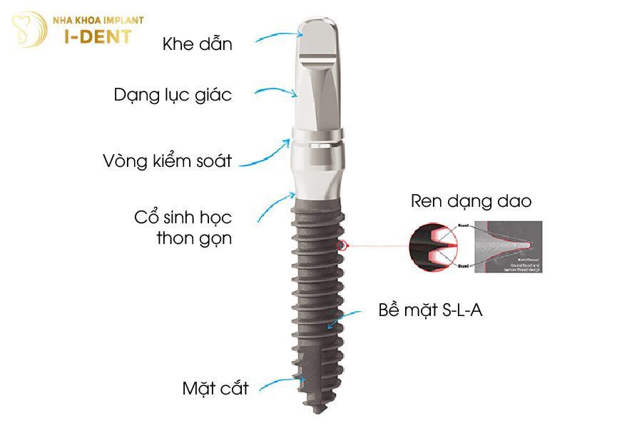 Cấu tạo của mini Implant Cấu tạo của mini Implant