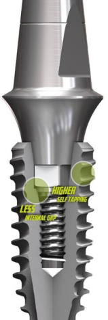 Implant Dentium Superline Mỹ