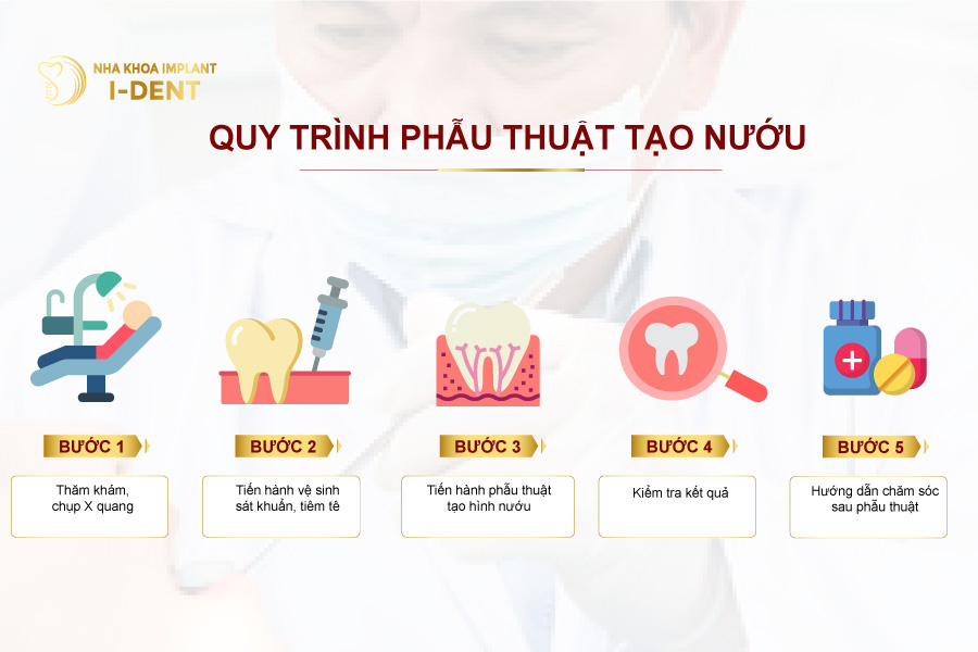 Quy trình phẫu thuật tạo hình nướu tại Nha khoa I-DENT