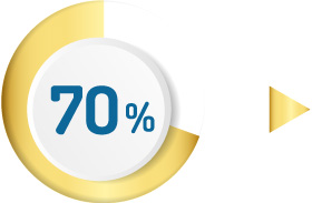 Thanh toán 70% Thanh toán 70%
