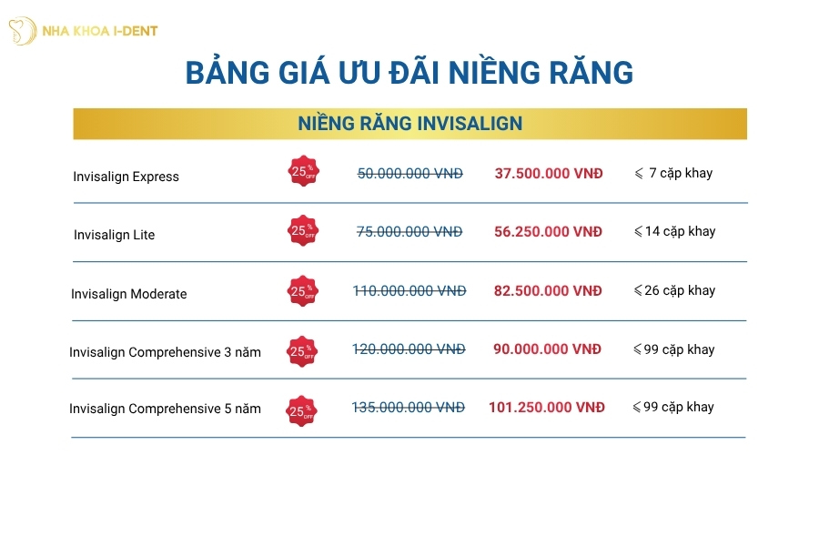 ưu đãi niềng invisalign
