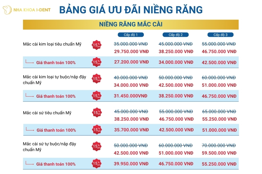 giá ưu đãi niềng răng mắc cài